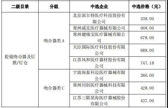 参考价338元？又一批耗材集采开始了