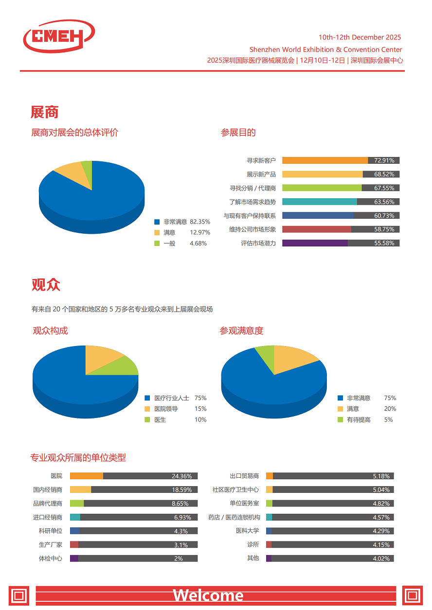 为何参加2025深圳国际医疗器械展览会